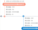 鱼骨图形式信息展示 